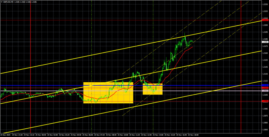 .Торговые рекомендации и разбор сделок по GBP/USD на 26 ноября. Из одного флэта в другой..