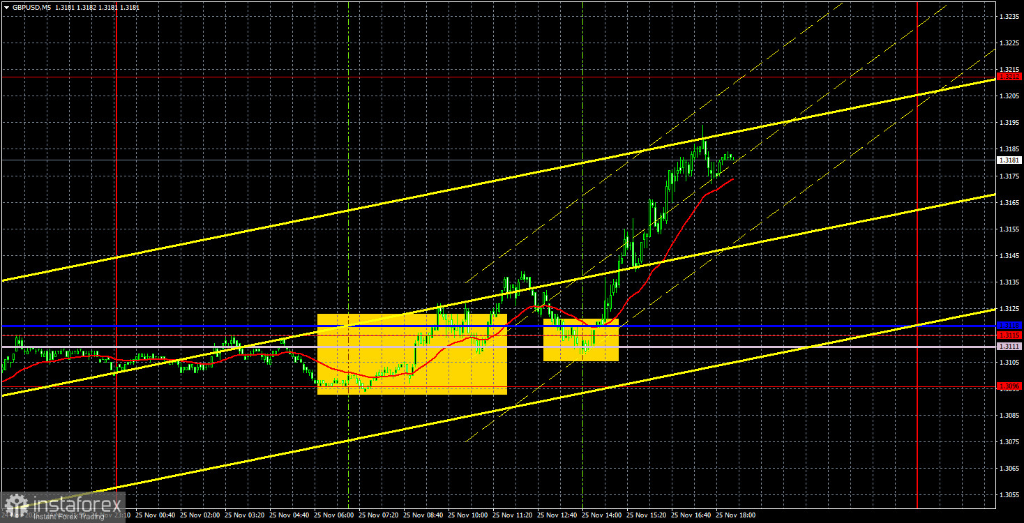 Торговые рекомендации и разбор сделок по GBP/USD на 26 ноября. Из одного флэта в другой.