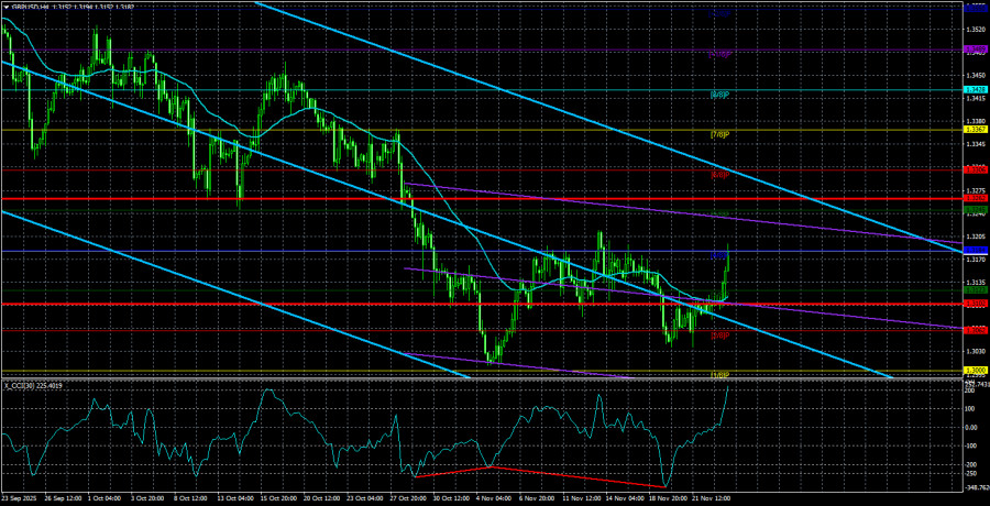 .Обзор пары GBP/USD. 26 ноября. Британия идет по стопам США: поборы, налоги, пошлины..