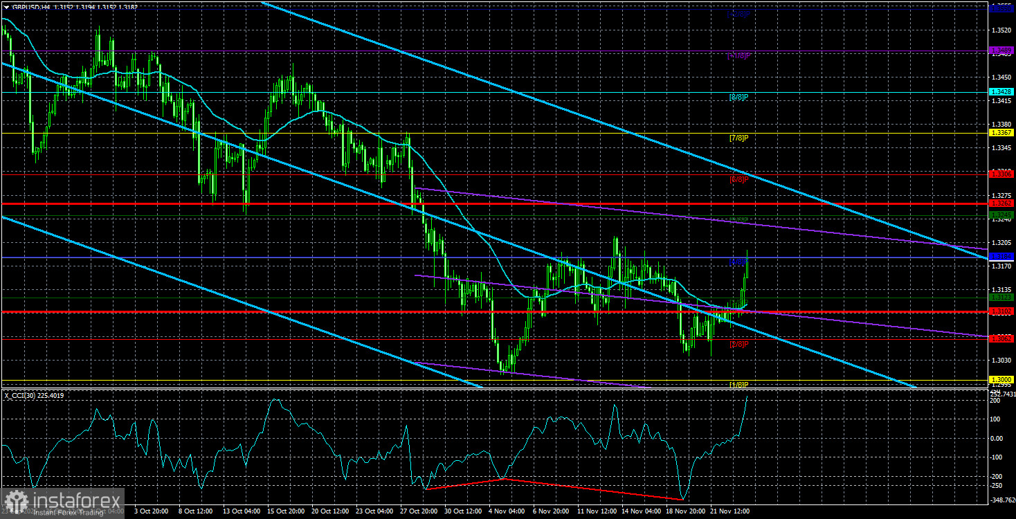 Обзор пары GBP/USD. 26 ноября. Британия идет по стопам США: поборы, налоги, пошлины.