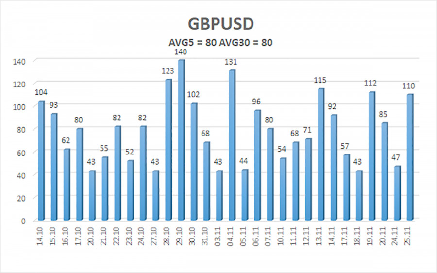 .Обзор пары GBP/USD. 26 ноября. Британия идет по стопам США: поборы, налоги, пошлины..