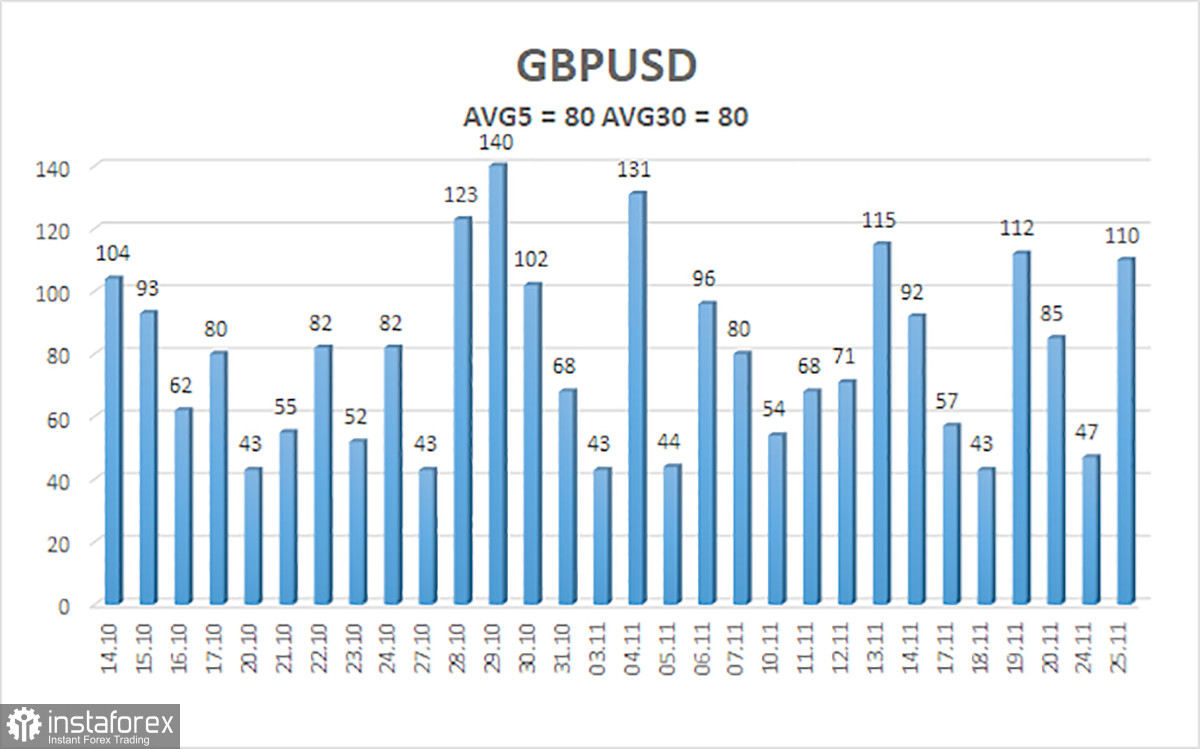 Обзор пары GBP/USD. 26 ноября. Британия идет по стопам США: поборы, налоги, пошлины.