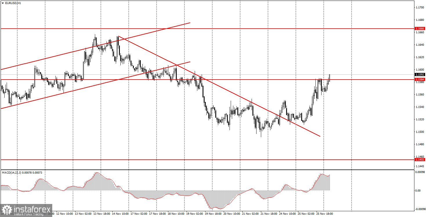 Как торговать валютную пару EUR/USD 26 ноября? Простые советы и разбор сделок для новичков.
