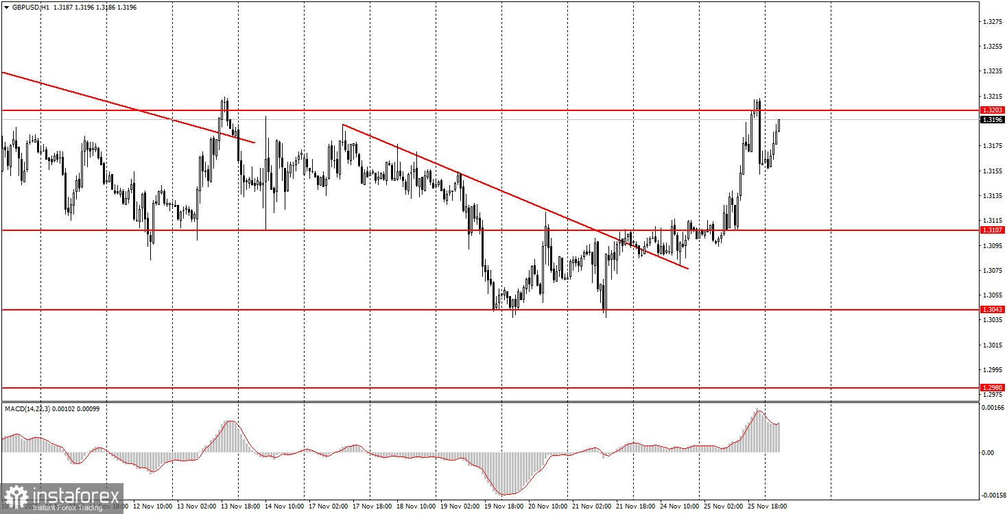 Как торговать валютную пару GBP/USD 26 ноября? Простые советы и разбор сделок для новичков. 