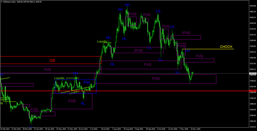 Изображение больше не актуально