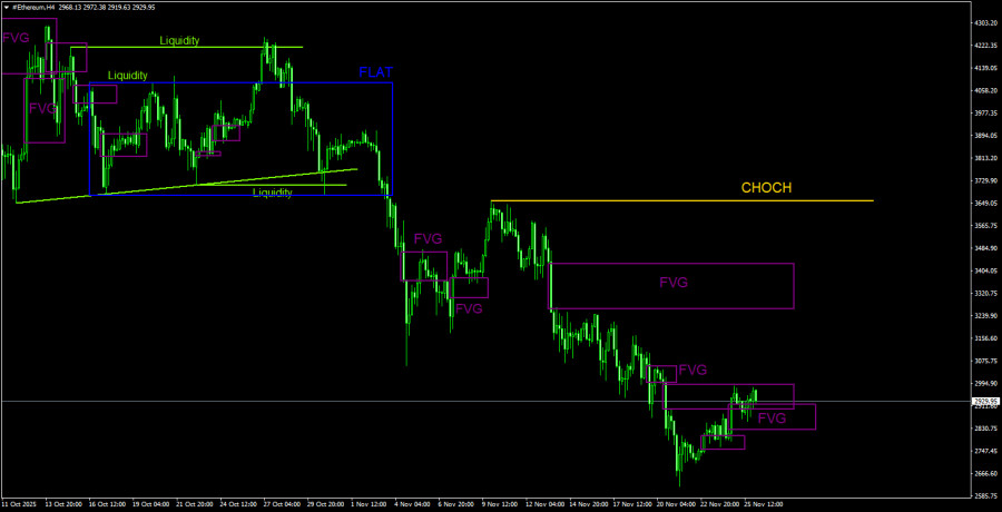 Изображение больше не актуально