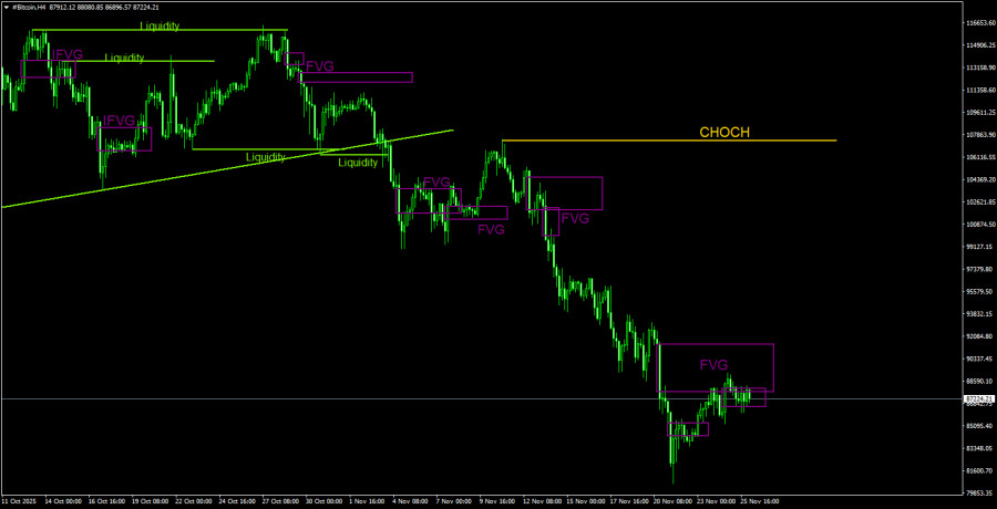Изображение больше не актуально
