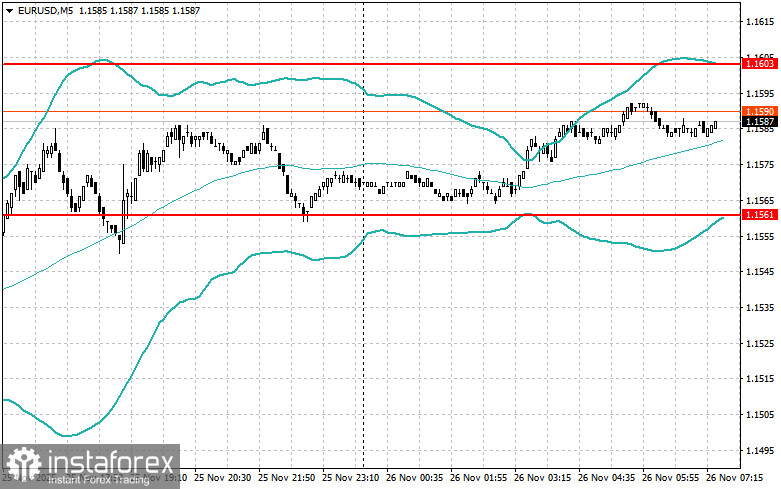 Внутридневные стратегии для начинающих трейдеров на 26 ноября 