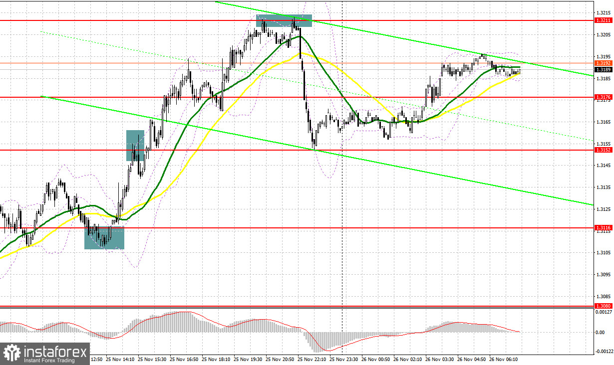 GBP/USD: план на европейскую сессию 26 ноября. Фунт резко вырос