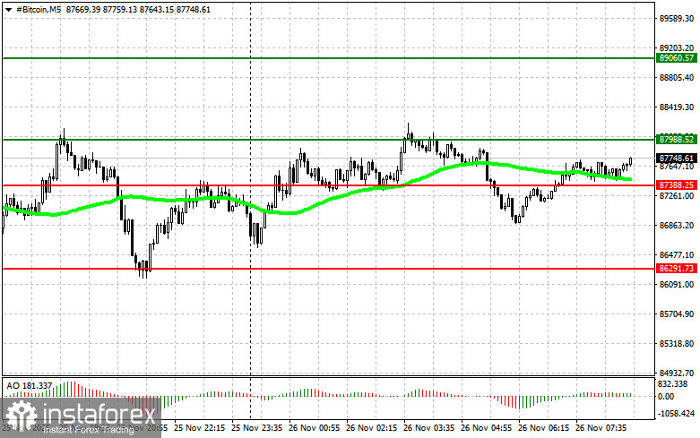 Рекомендации по торговле на рынке криптовалют на 26 ноября