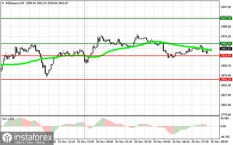 Рекомендации по торговле на рынке криптовалют на 26 ноября