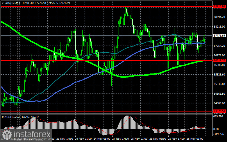 Все под контролем – но это не точно