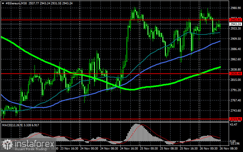 Все под контролем – но это не точно