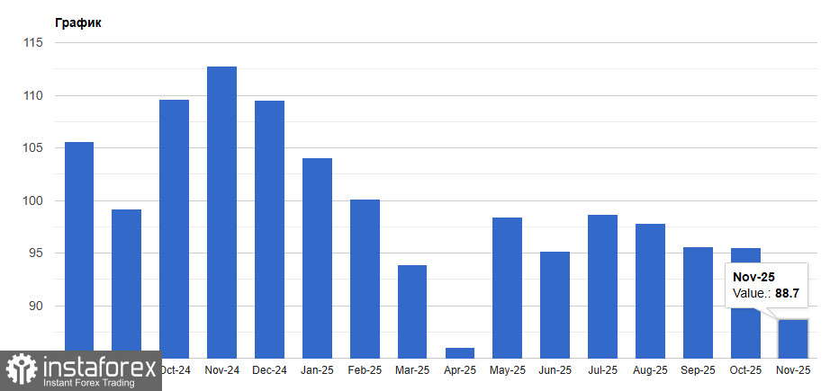 У американского доллара снова проблемы