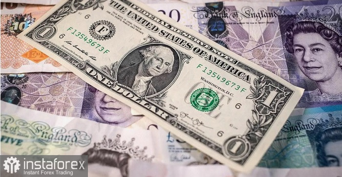 GBP/USD. Phân Tích và Dự Báo