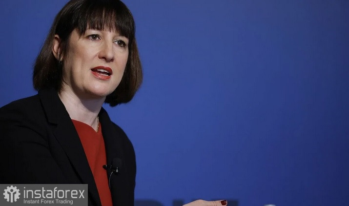 GBP/USD. Phân Tích và Dự Báo