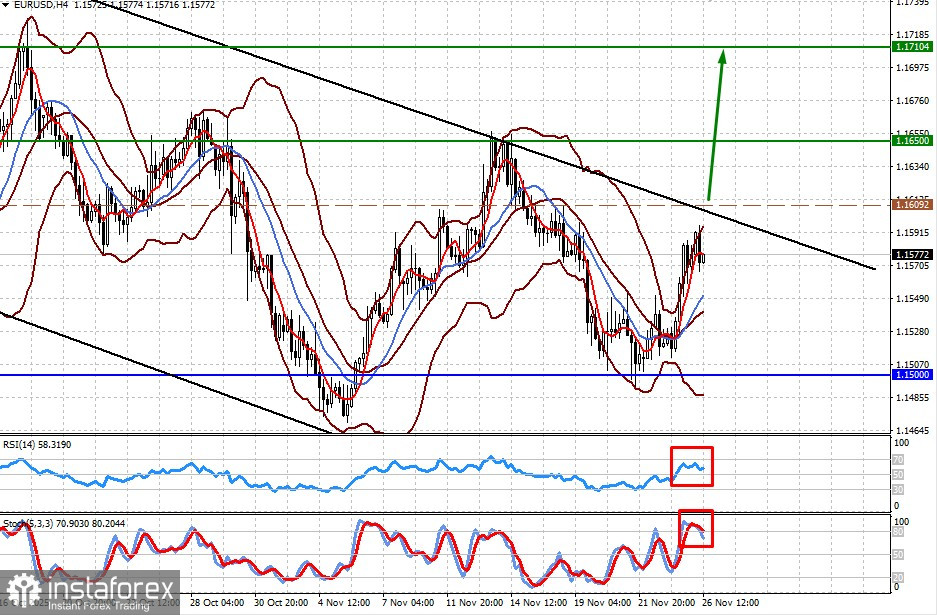 Курс американской валюты снизится. Федрезерв срежет ставки в декабре (есть вероятность возобновления роста пар EUR/USD и GBP/USD)
