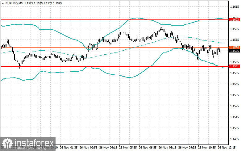 Level and Target Adjustments for the U.S. Session – November 26th