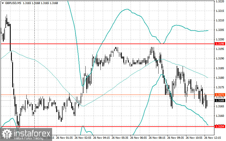 Level and Target Adjustments for the U.S. Session – November 26th