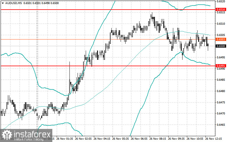 Level and Target Adjustments for the U.S. Session – November 26th