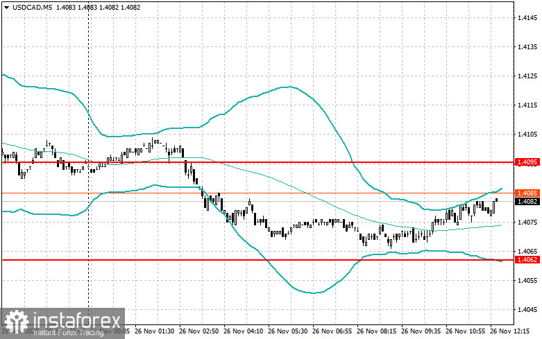 Level and Target Adjustments for the U.S. Session – November 26th
