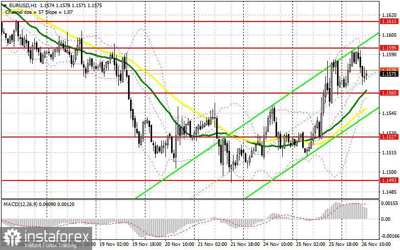 EUR/USD: план на американскую сессию 26 ноября. Евро утратил импульс