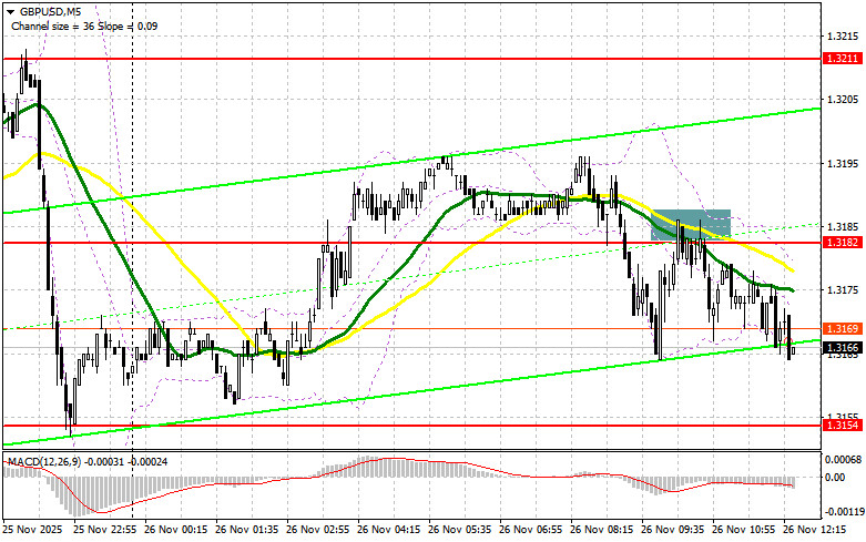 Изображение больше не актуально