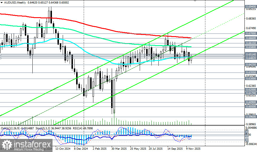 AUD/USD: на фоне роста инфляции