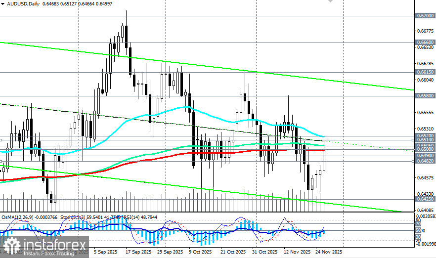 AUD/USD: на фоне роста инфляции
