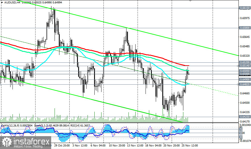 AUD/USD: на фоне роста инфляции