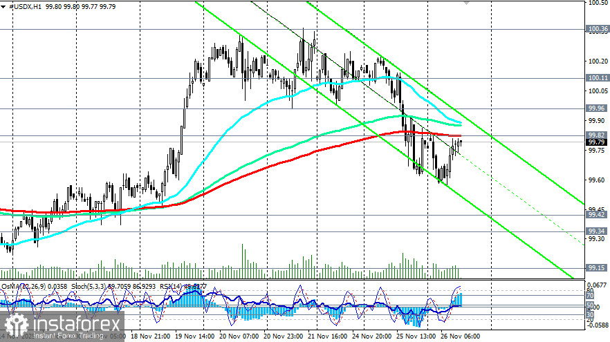 Доллар: текущая динамика и прогнозы на ближайшее будущее