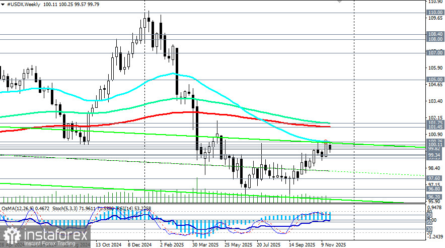 Доллар: текущая динамика и прогнозы на ближайшее будущее