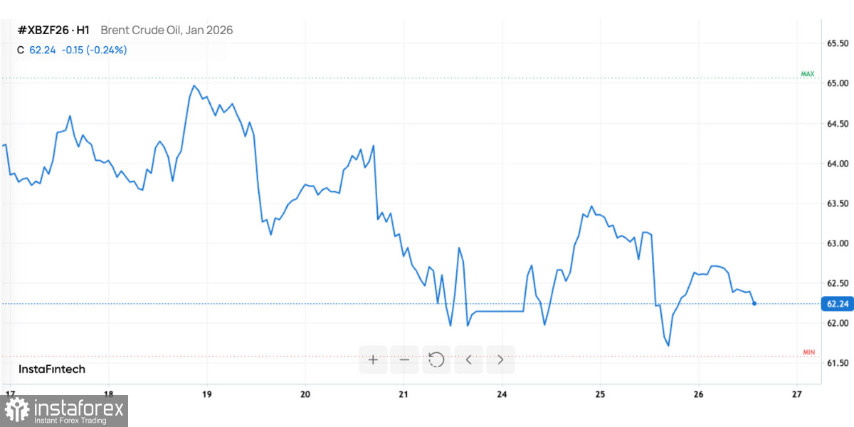 Нефтяной рынок на грани нового цикла: восстановление или начало длительного снижения?