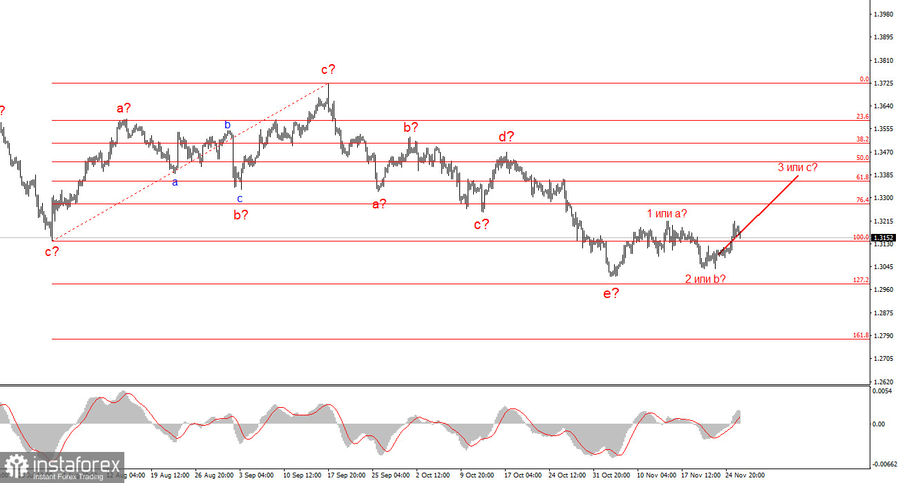 Анализ GBP/USD. 26 ноября. Налог на сахар призван спасти бюджет Британии