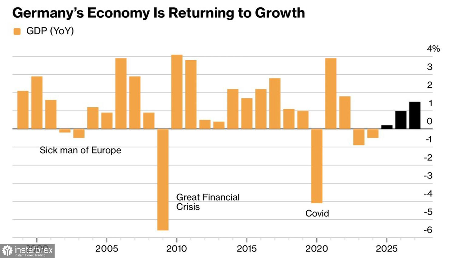 Евро ждет подвоха