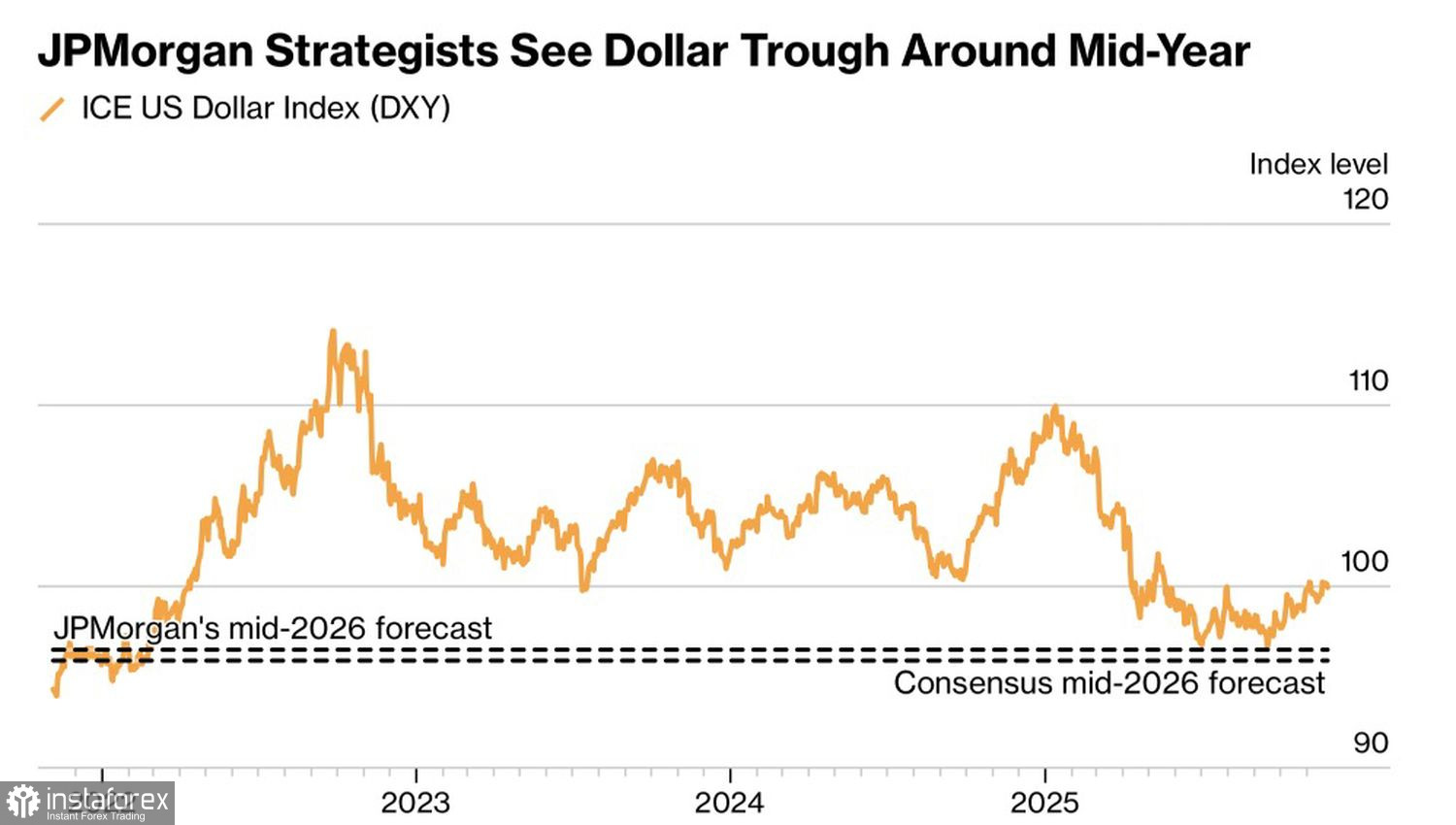 Евро ждет подвоха