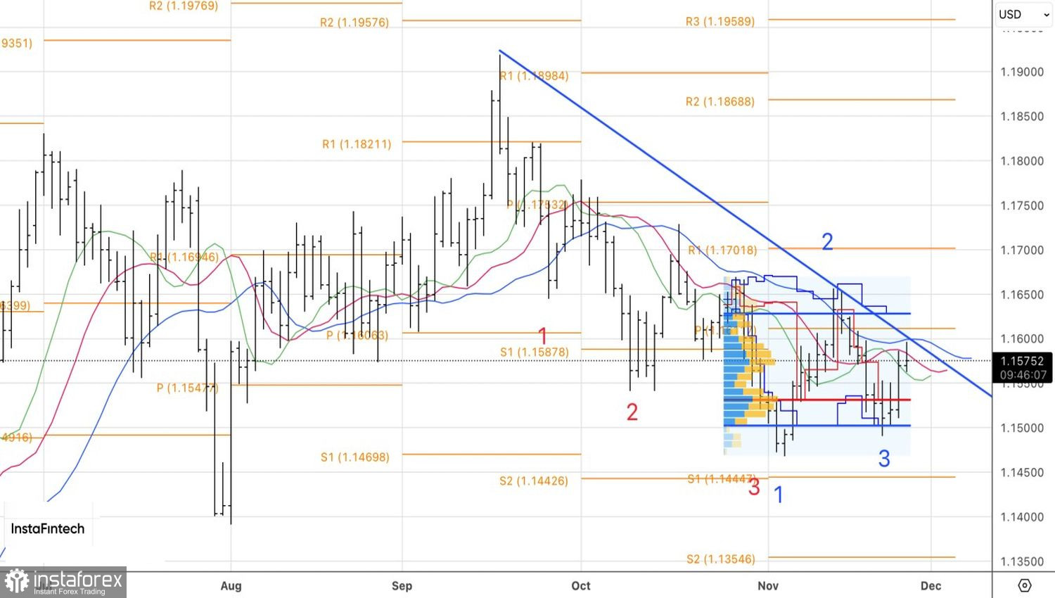Евро ждет подвоха