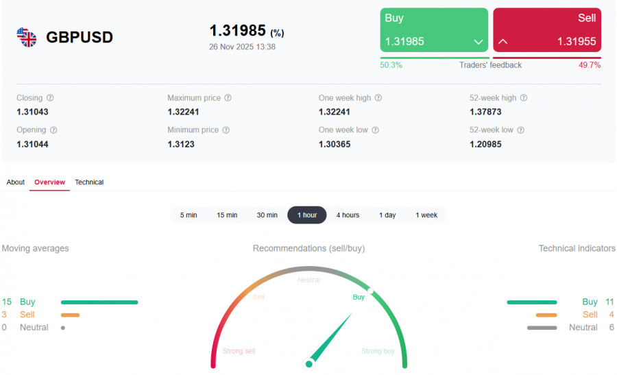 .GBP/USD: налоговый удар и экономические прогнозы.