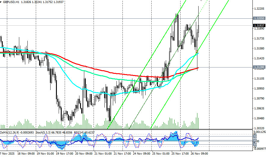 .GBP/USD: налоговый удар и экономические прогнозы.