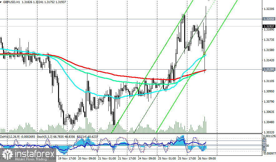 GBP/USD: налоговый удар и экономические прогнозы