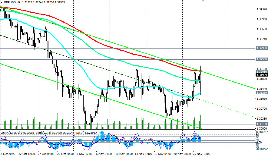 .GBP/USD: налоговый удар и экономические прогнозы.