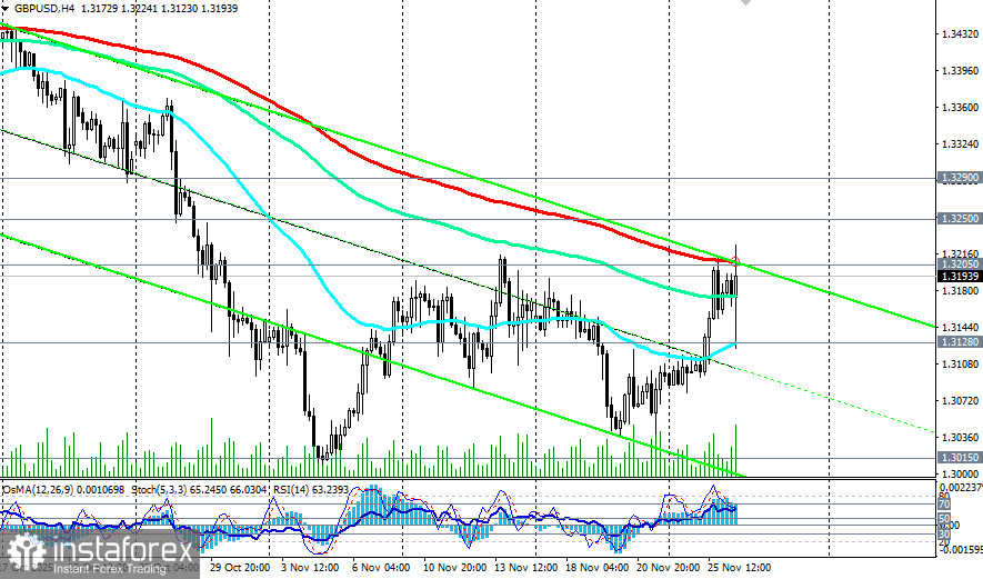 GBP/USD: налоговый удар и экономические прогнозы