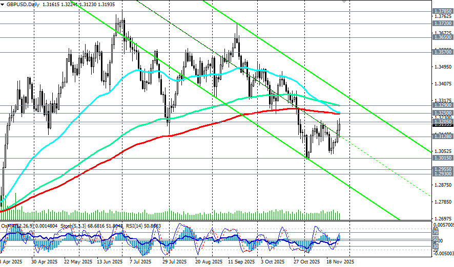 .GBP/USD: налоговый удар и экономические прогнозы.
