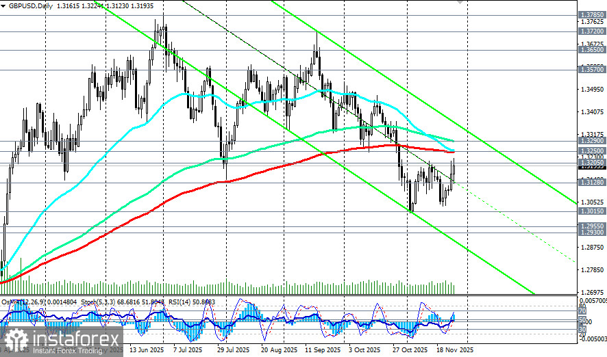 GBP/USD: налоговый удар и экономические прогнозы