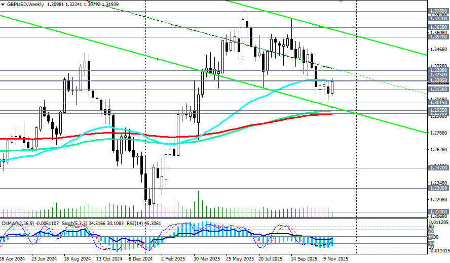 .GBP/USD: налоговый удар и экономические прогнозы.