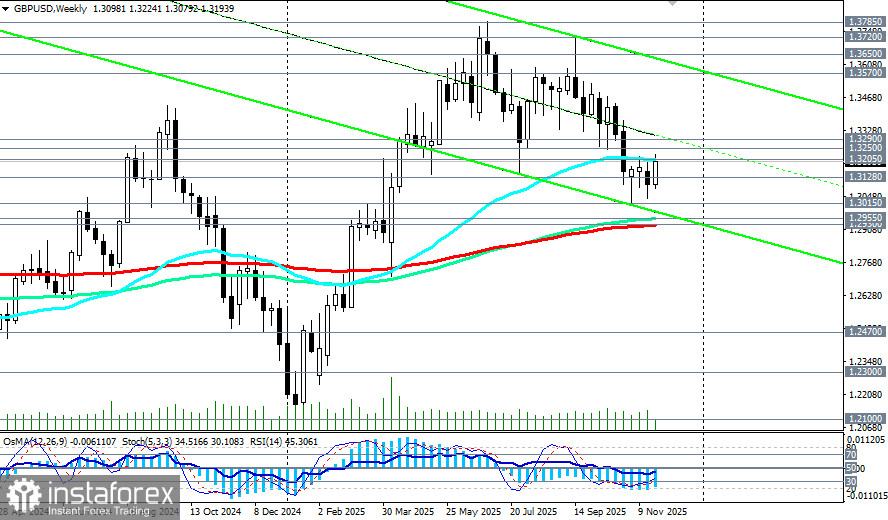 GBP/USD: налоговый удар и экономические прогнозы