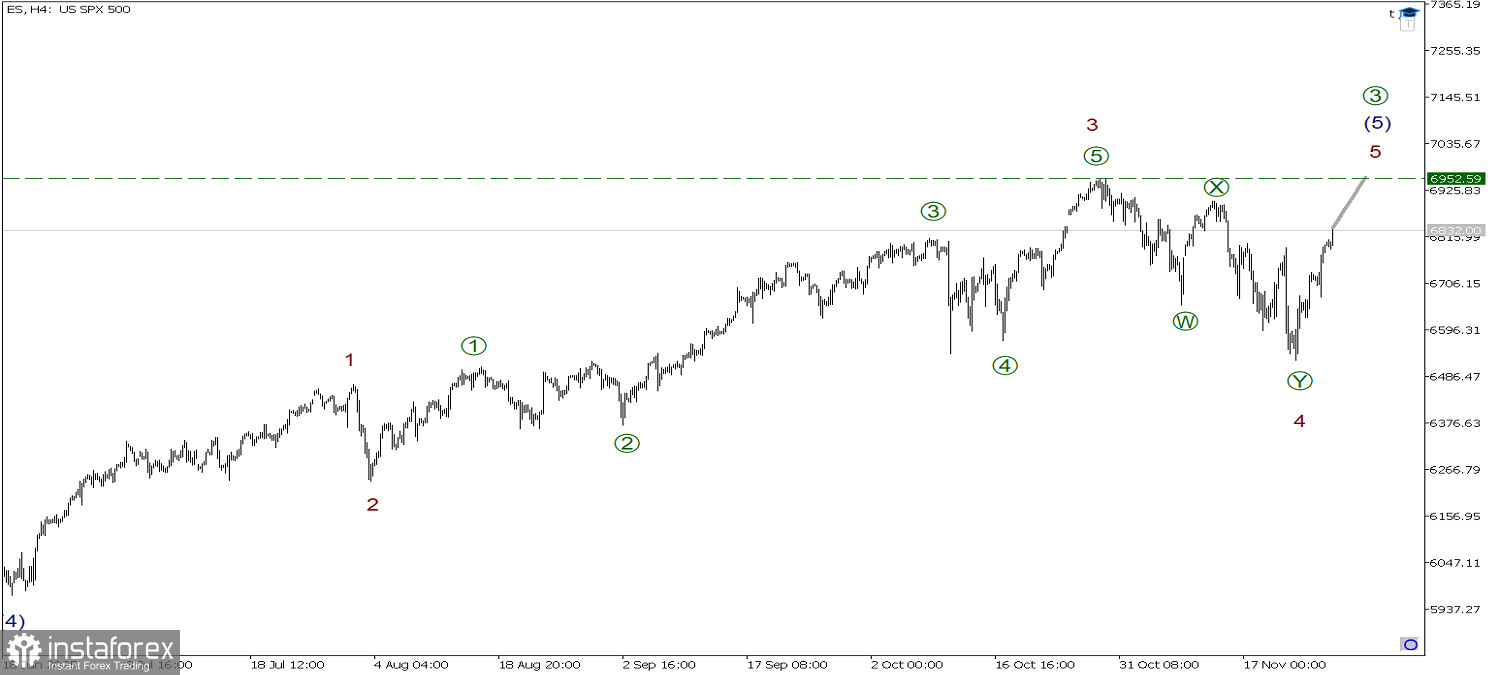 SP500 26 ноября. Первая половина импульса завершается, рост продолжится!