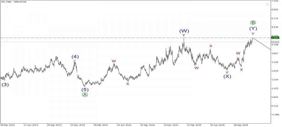 .NG 26 ноября. Стремимся к максимуму 4.89!  .