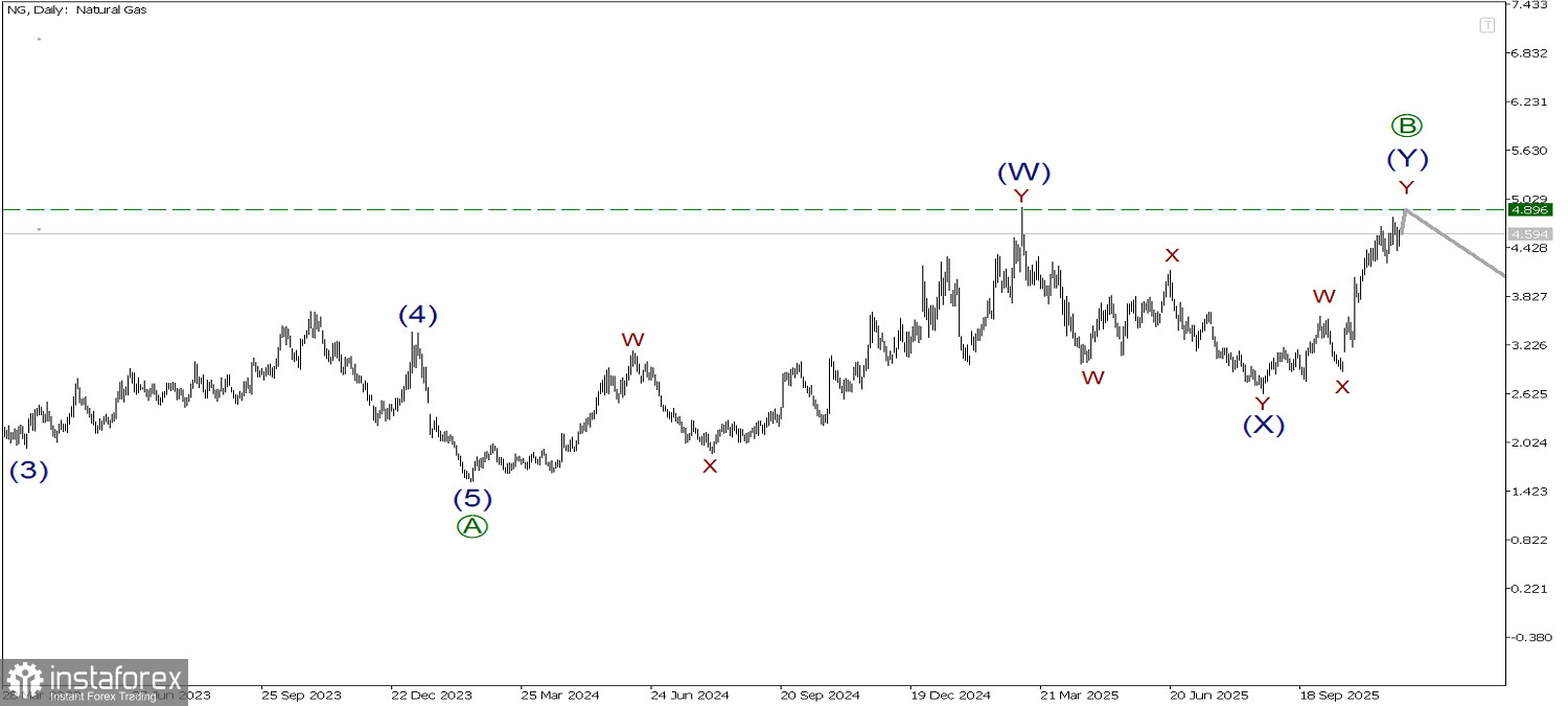 NG 26 ноября. Стремимся к максимуму 4.89! 