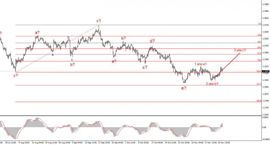 .Китай становится угрозой для всего мира? Часть 2.